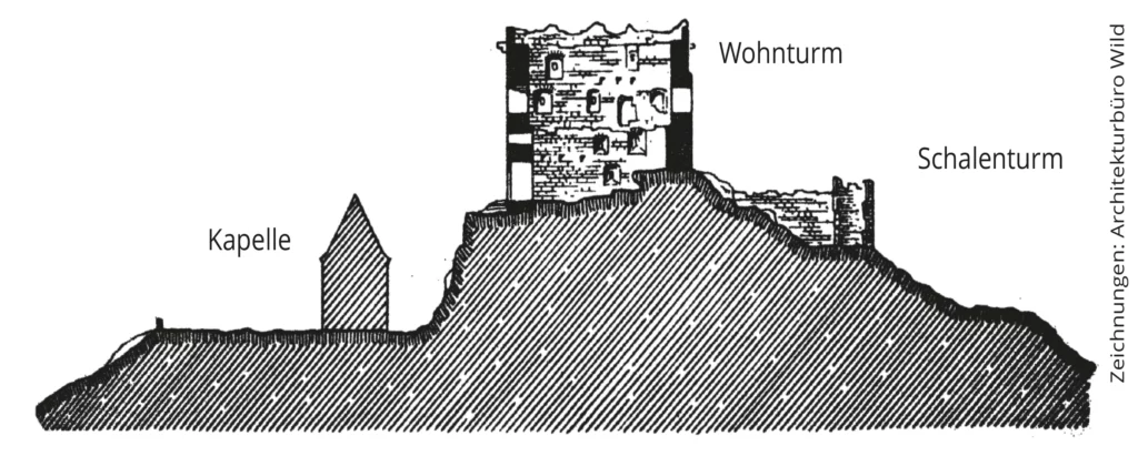 Seitenschnitt durch die Burganlage.